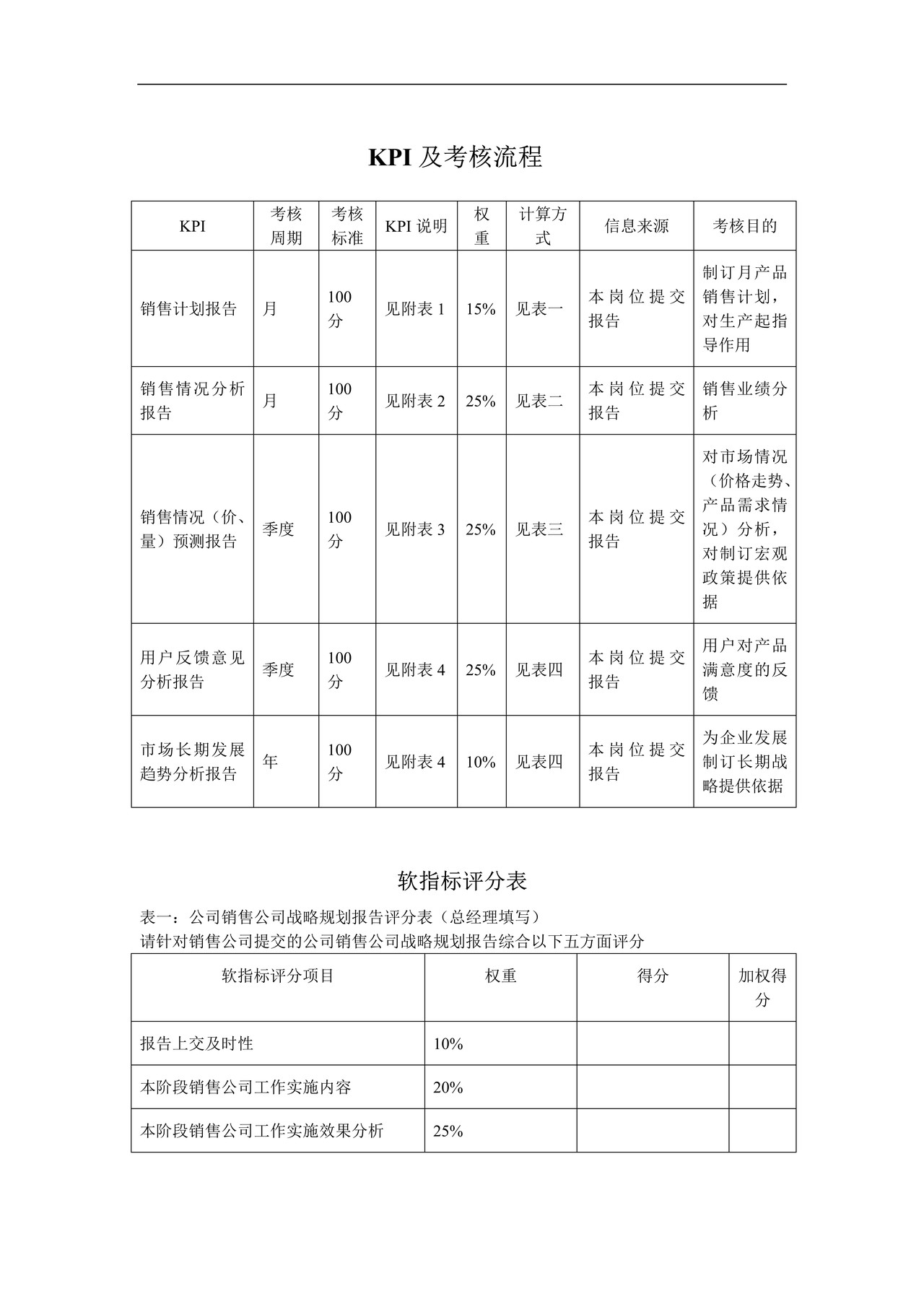 KPI及考核流程