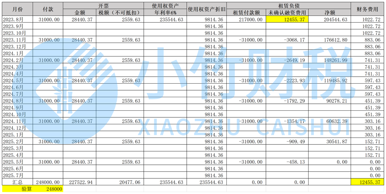 新租赁准则下房租会计处理(含各期分摊表)