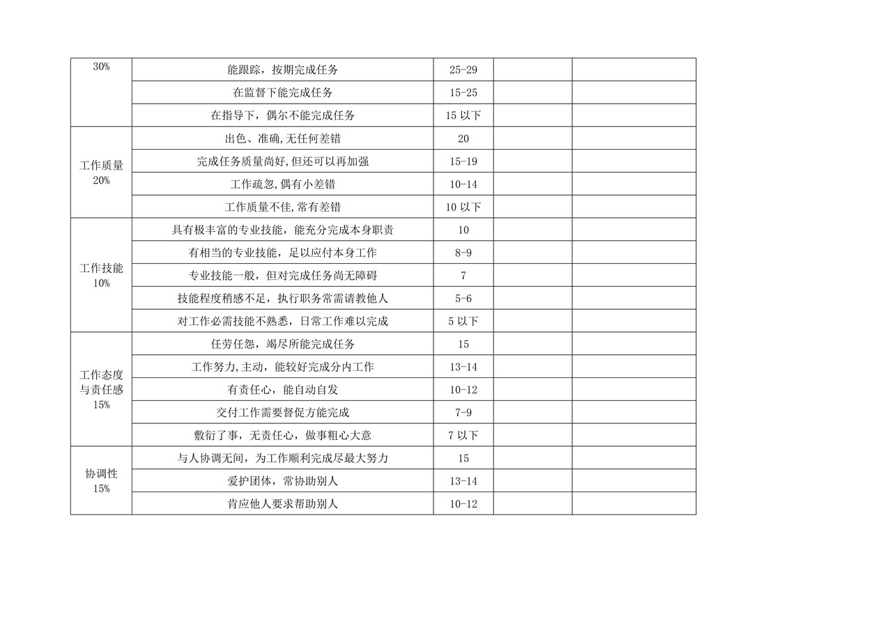 各部门绩效考核表格汇总