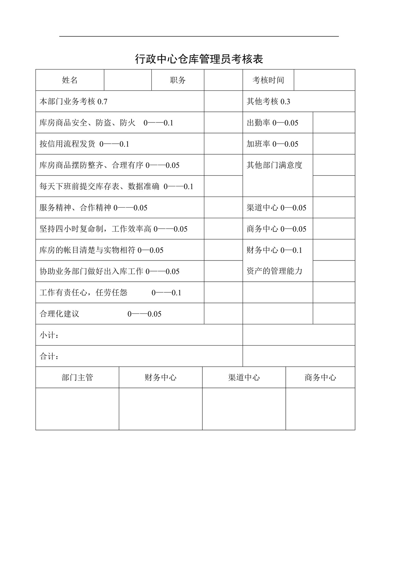 行政中心仓库管理员考核表