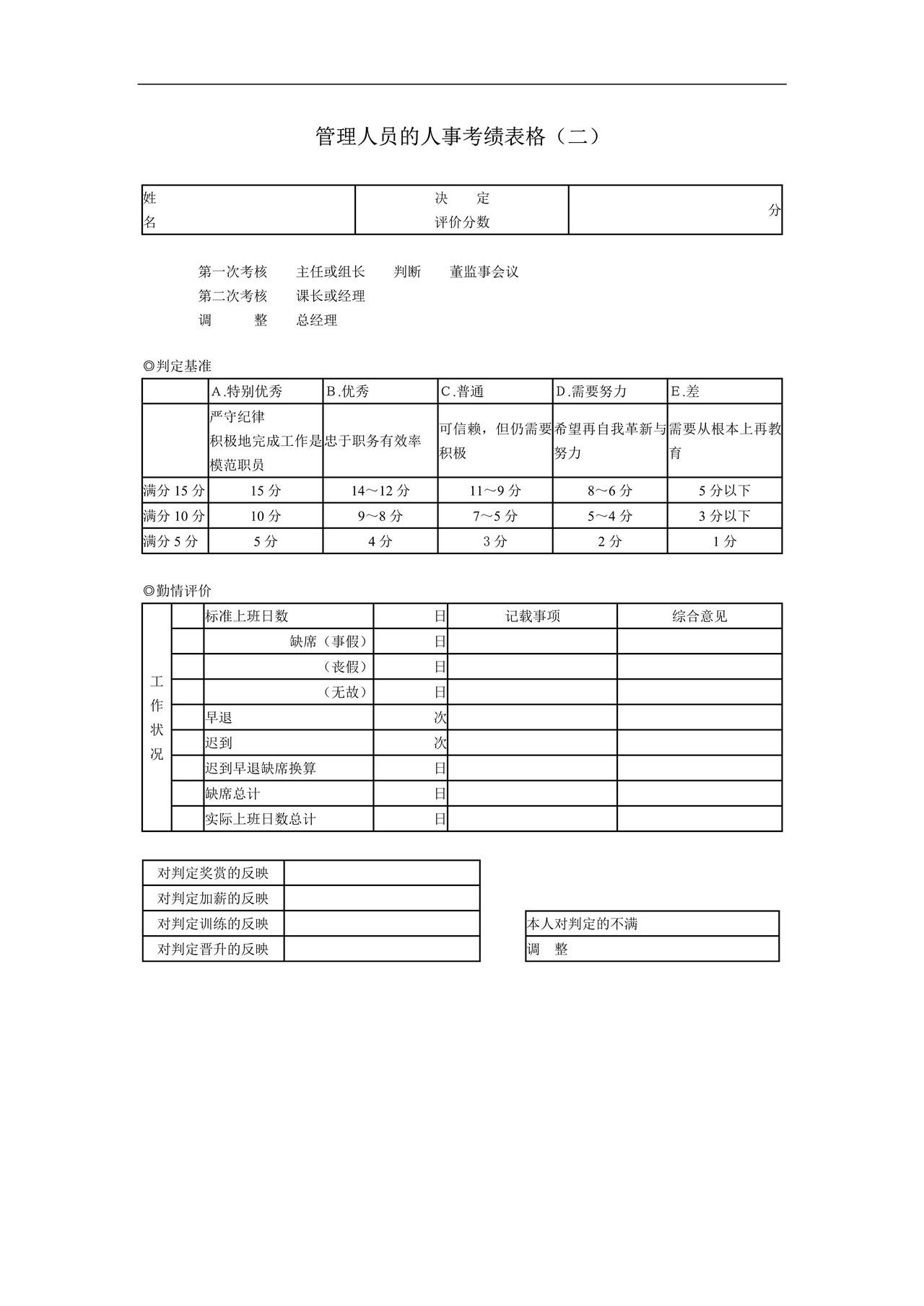 管理人员的人事考绩表格（二）
