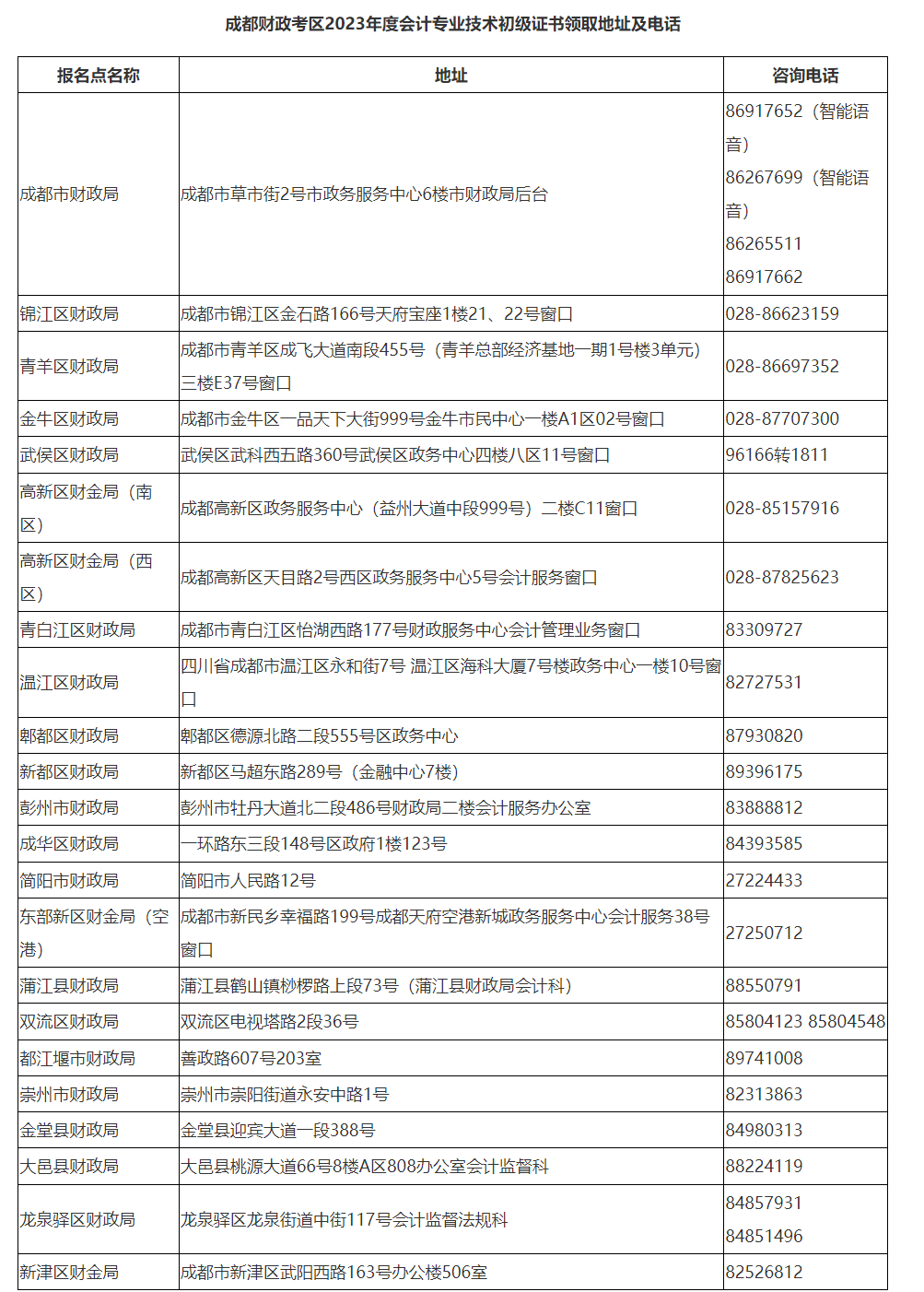 成都兼职会计：新兴职业下的灵活选择