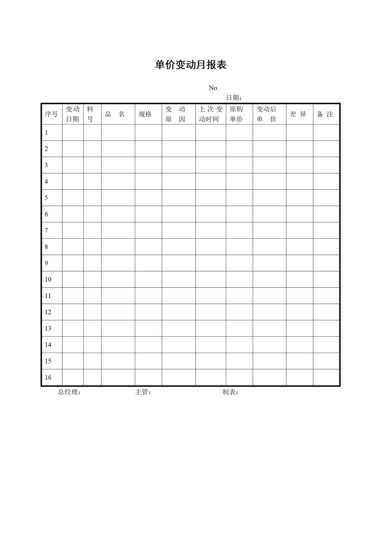 单价变动月报表