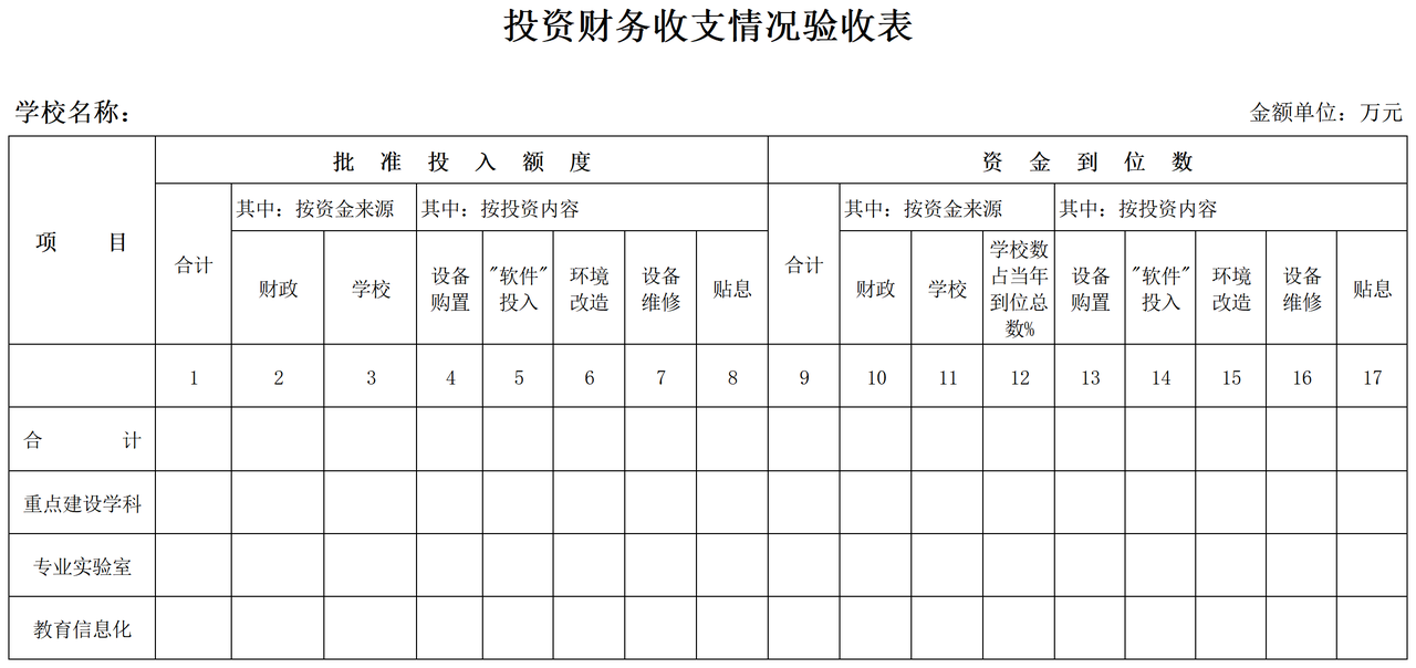 学校投资财务收支情况验收表
