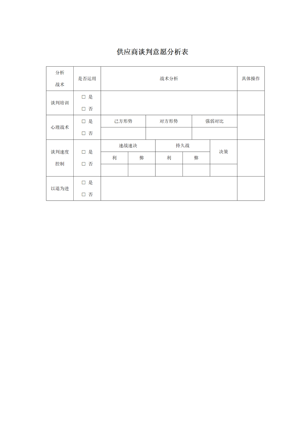 供应商谈判意愿分析表