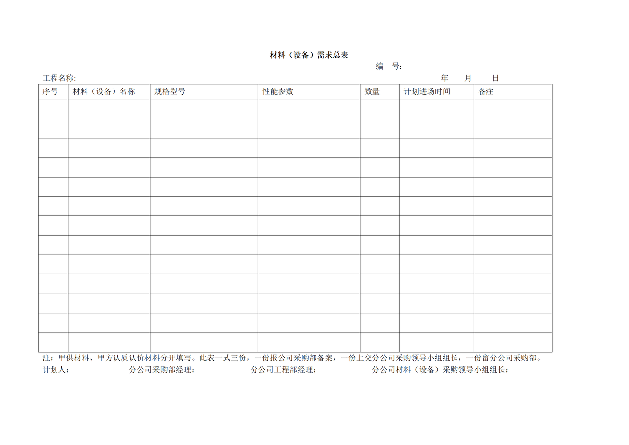 材料(设备)需求总表