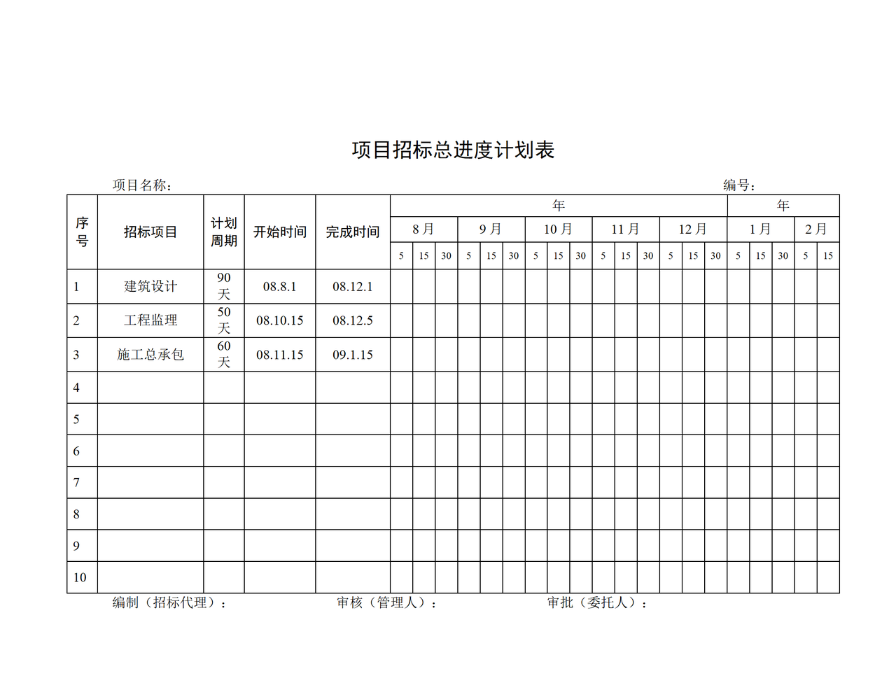 项目招标总进度计划表