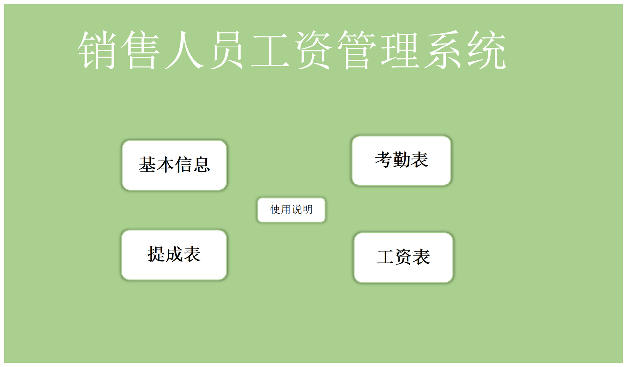销售人员工资管理系统