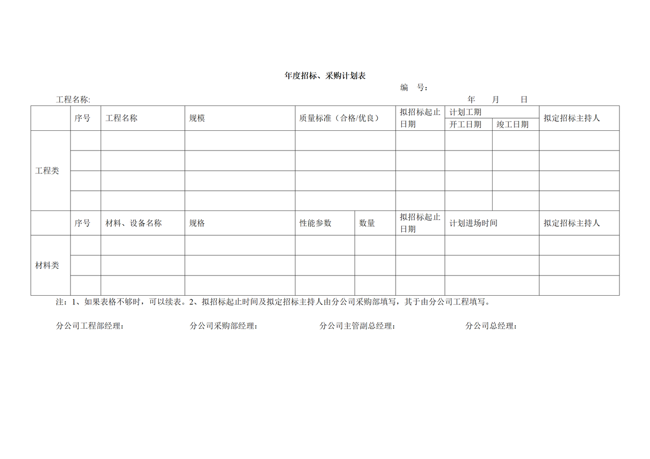 年度招标、采购计划表