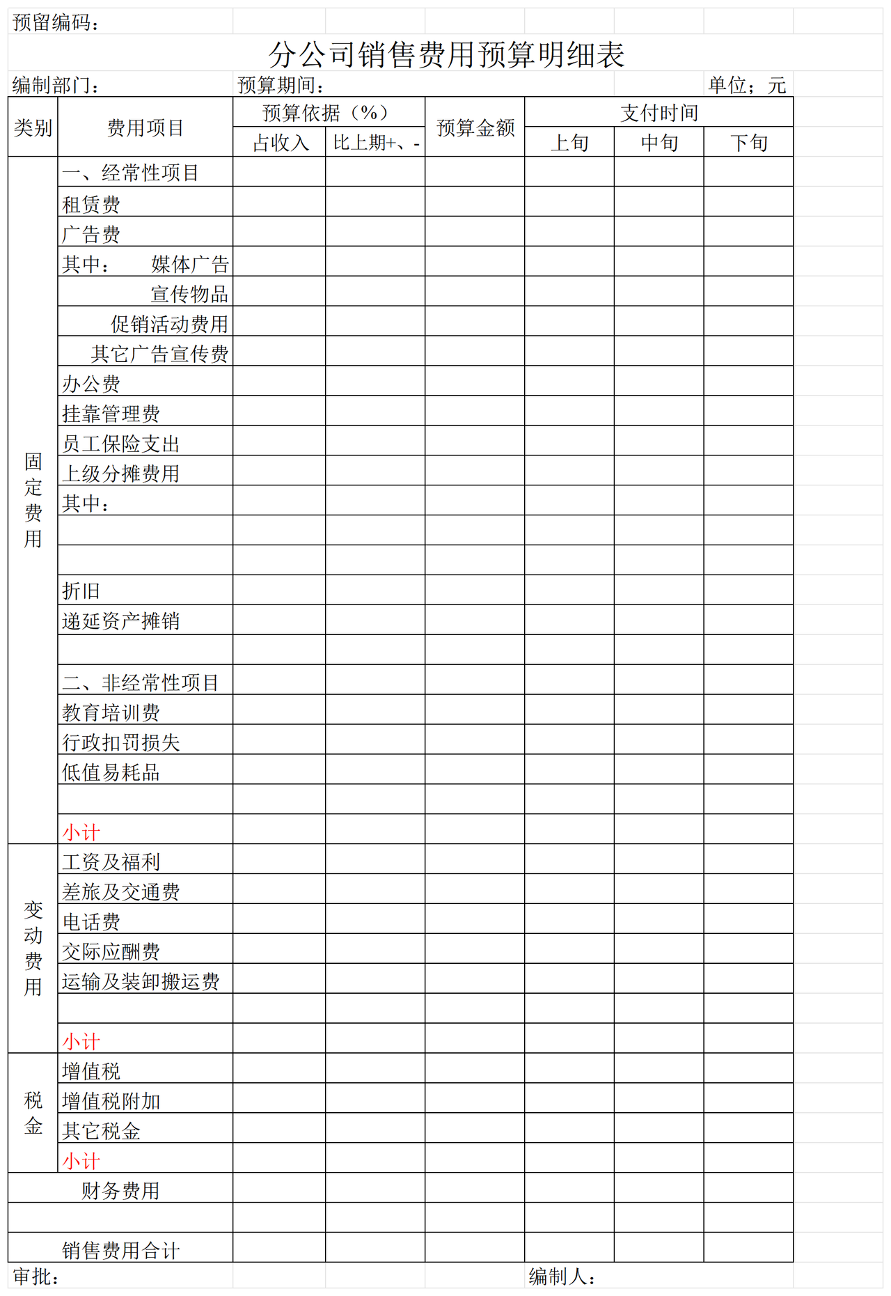 集团营销费用预算汇总表