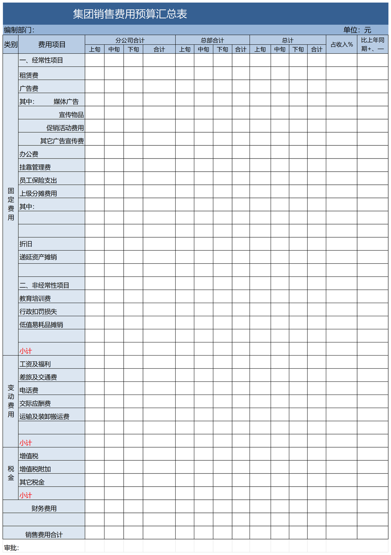 集团营销费用预算汇总表