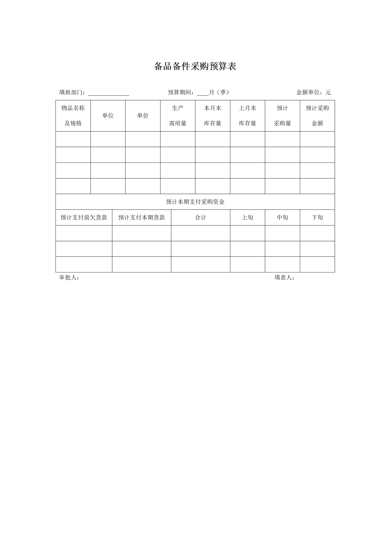 备品备件采购预算表