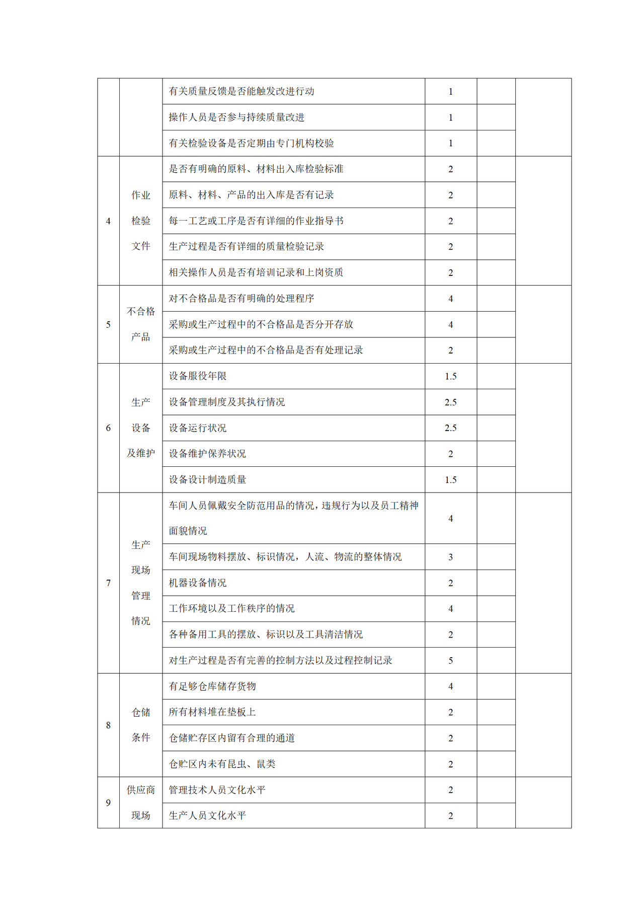供应商评审记录表