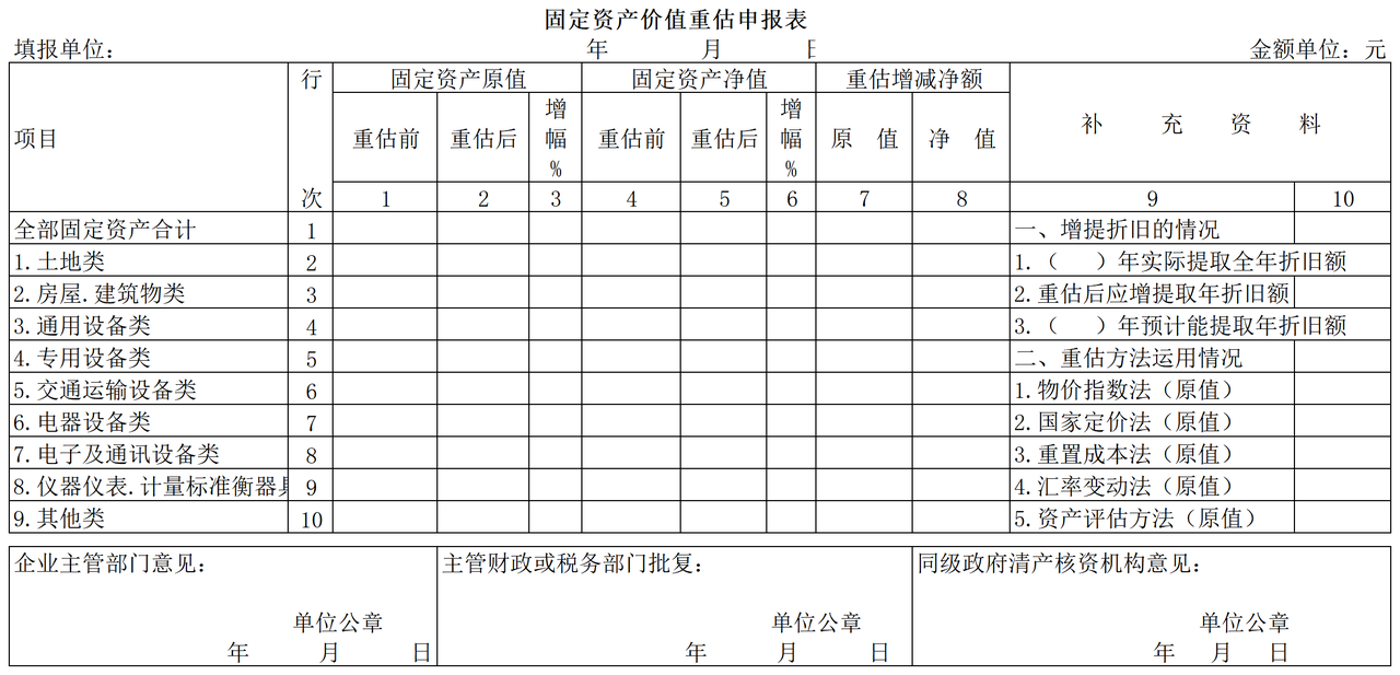 固定资产价值重估申报表