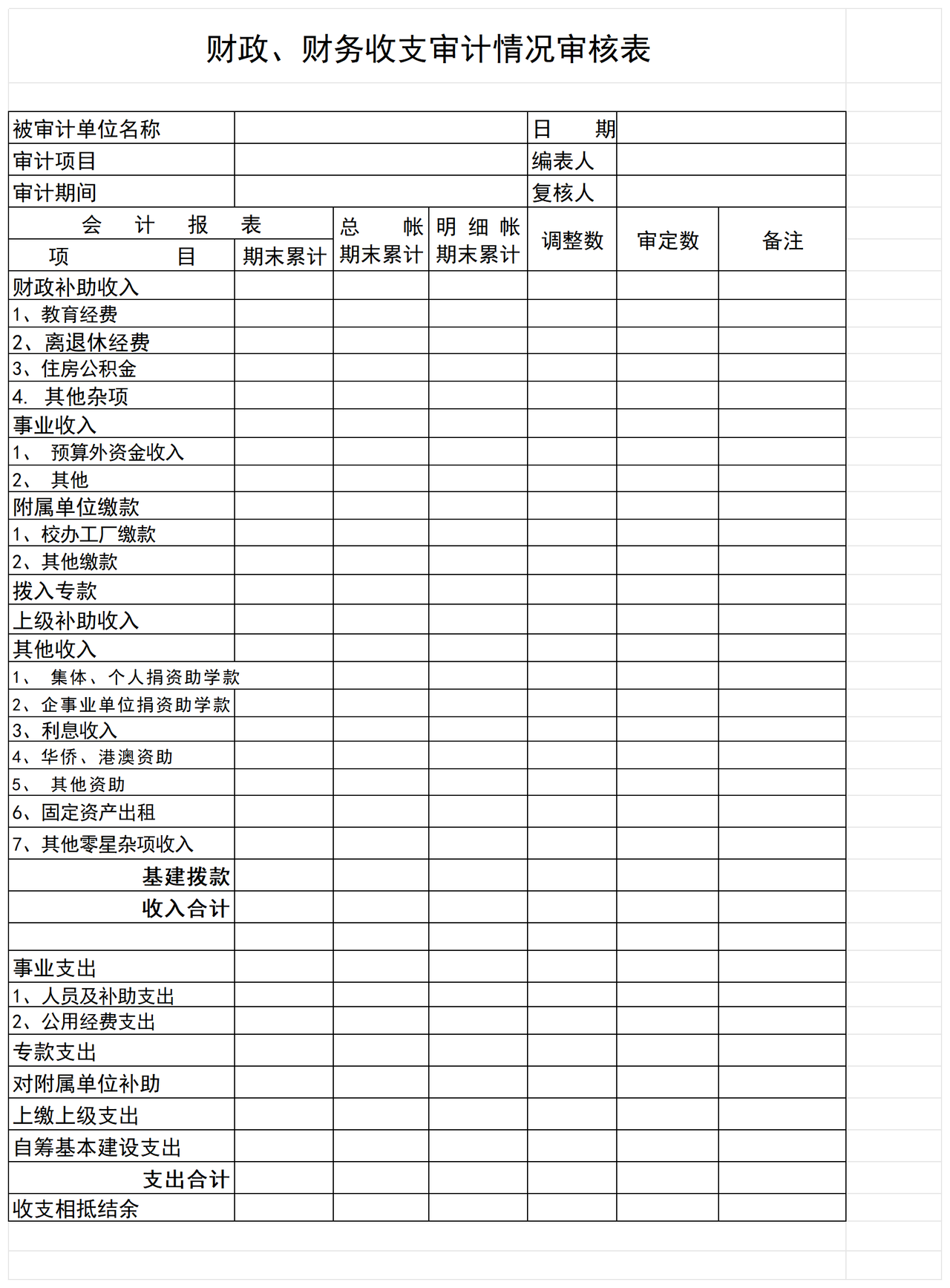 财政财务收支审计情况审核表