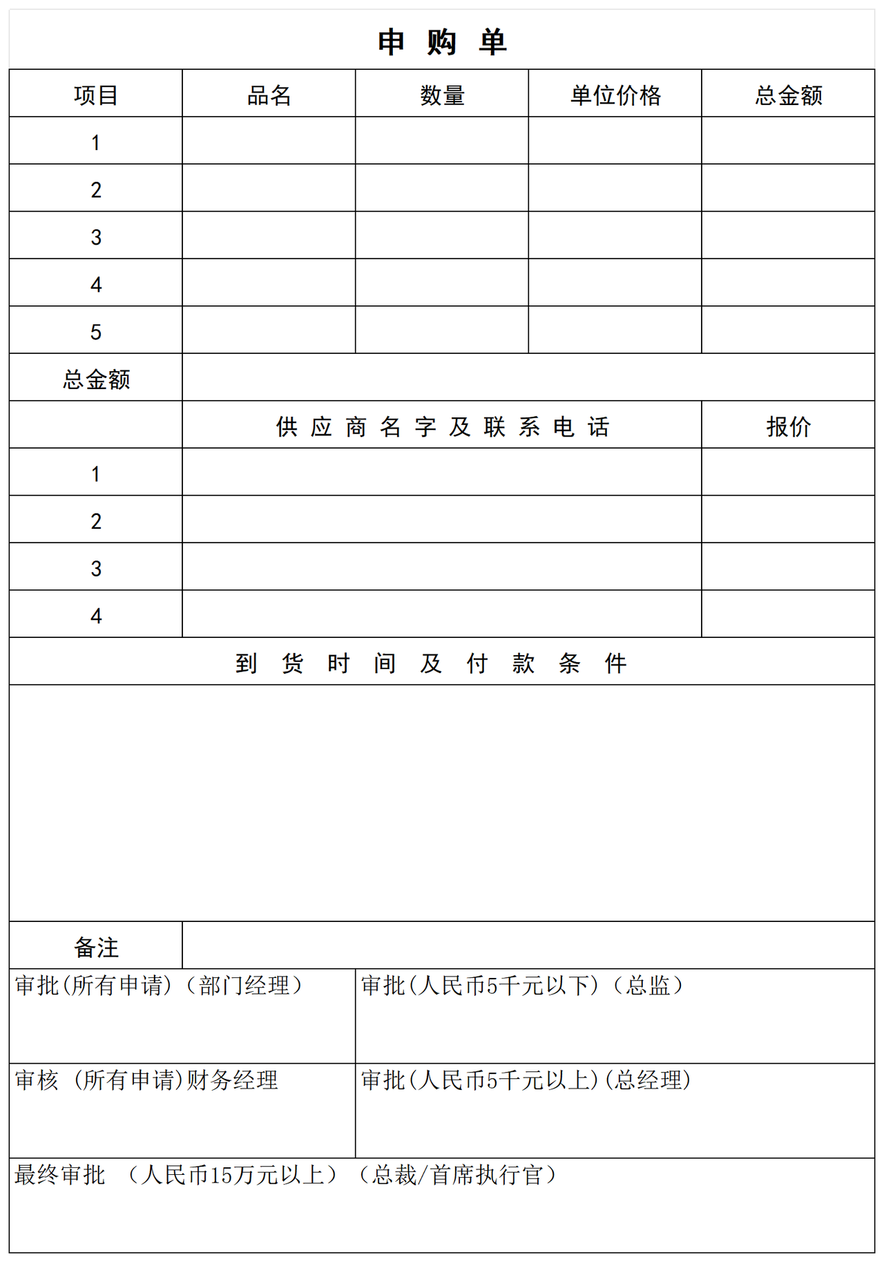 企业工厂物资采购人员常用申购单