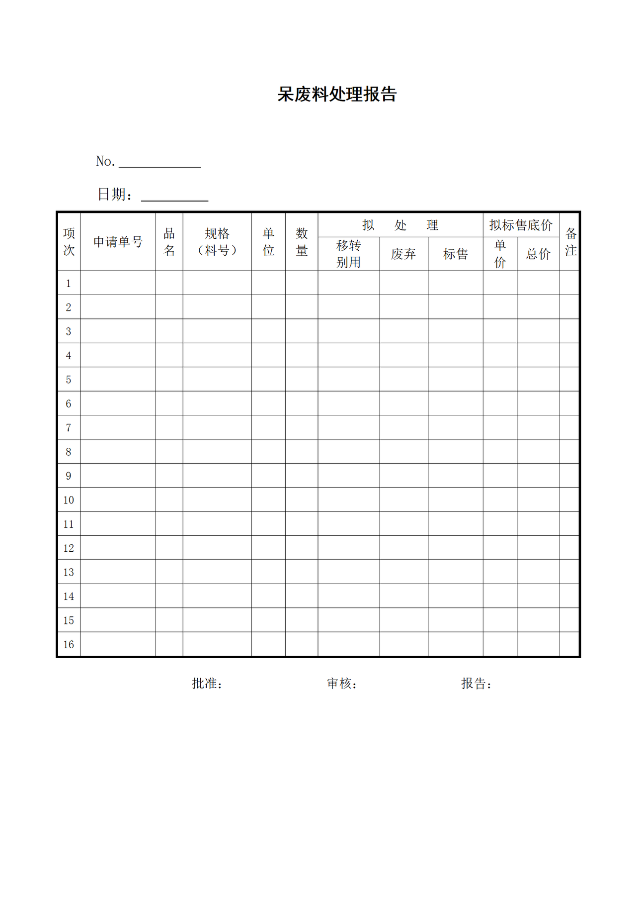 呆废料处理报告