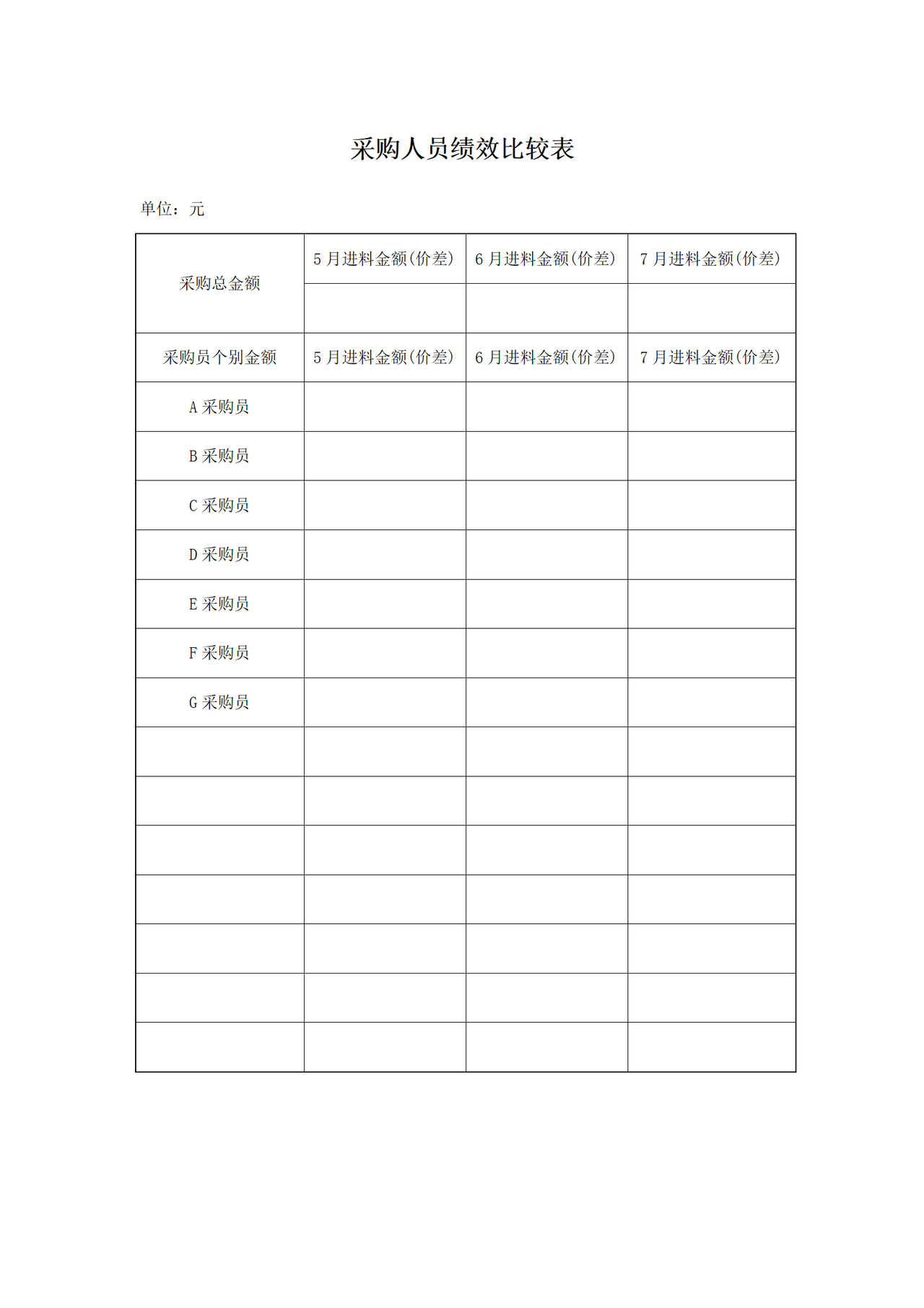 采购人员绩效比较表