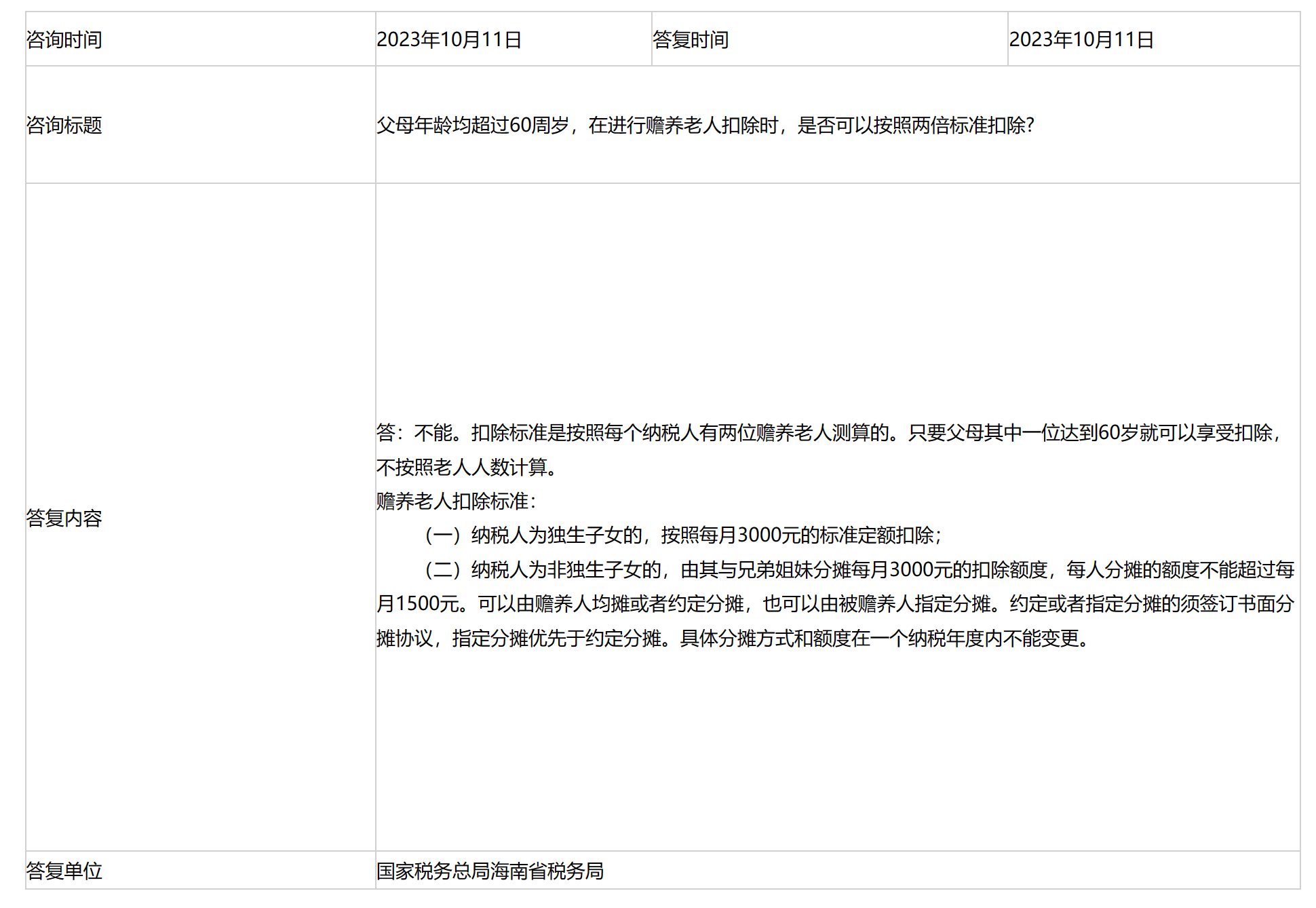 国家税务总局海南省税务局——父母年龄均超过60周岁，在进行赡养老人扣除时，是否可以按照两倍标准扣除?-1