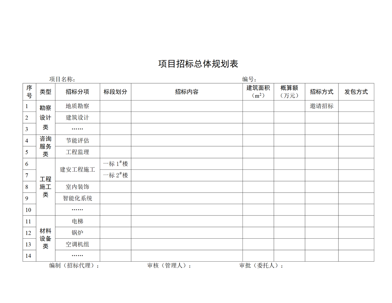 项目招标总体规划表