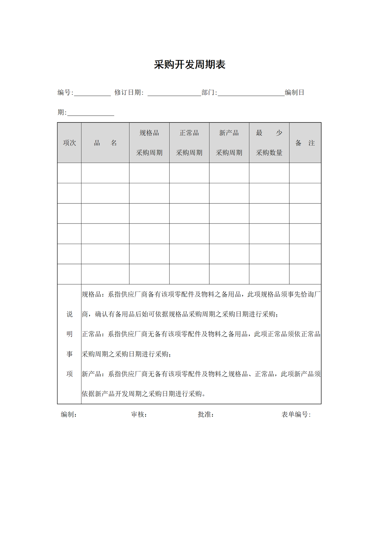 采购开发周期表