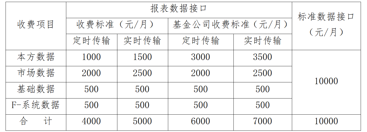 关于本币市场实行有偿服务的通知-1