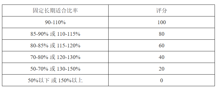 金融机构外汇业务经营状况考评办法-9