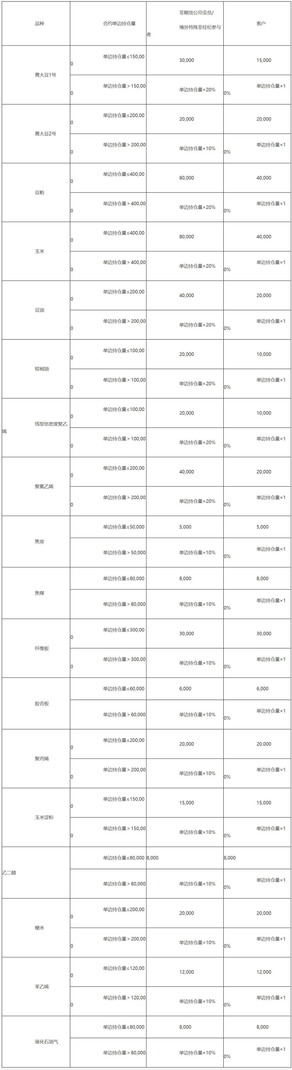 大连商品交易所风险管理办法-3