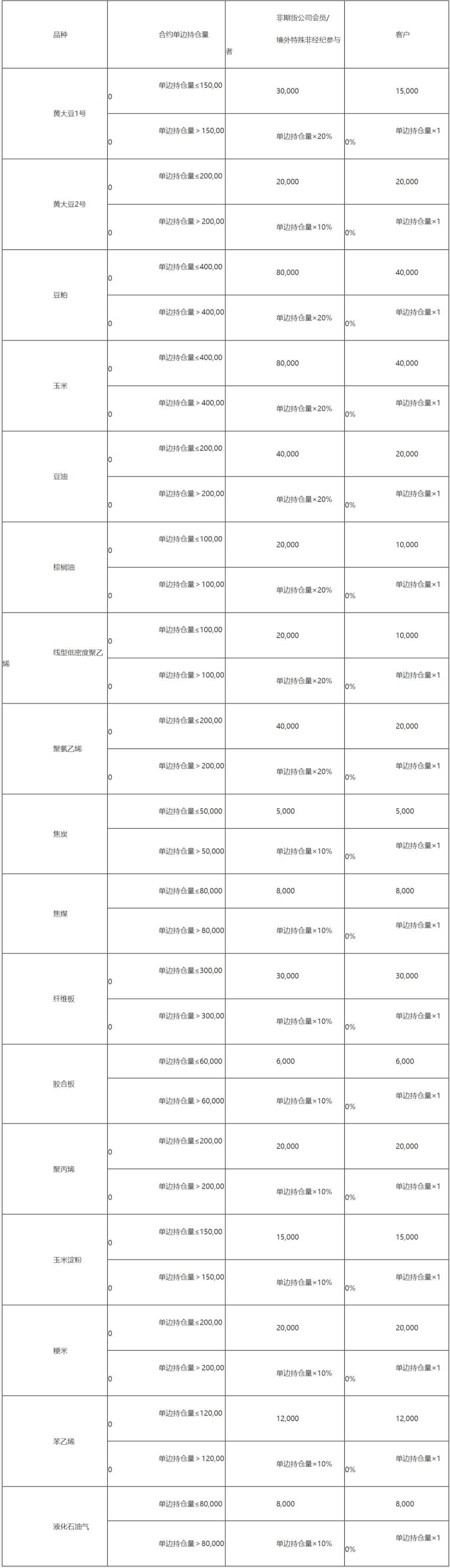大连商品交易所风险管理办法-3