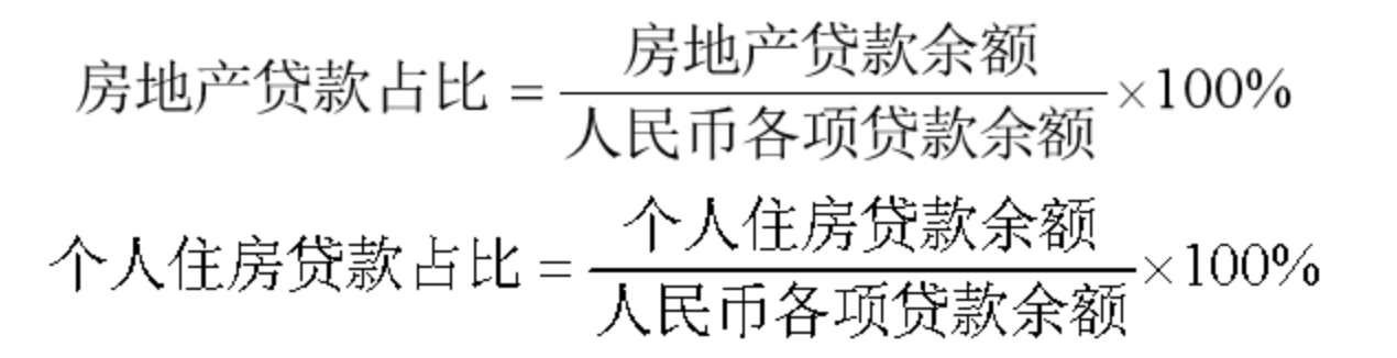 中国人民银行 中国银行保险监督管理委员会关于建立银行业金融机构房地产贷款集中度管理制度的通知-1