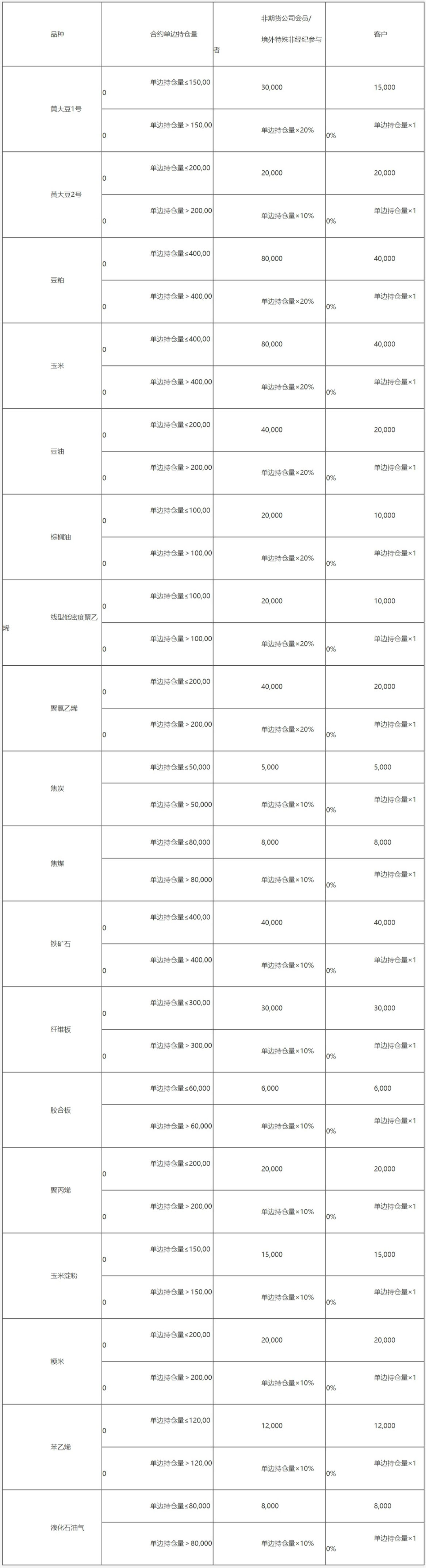 大连商品交易所风险管理办法-3