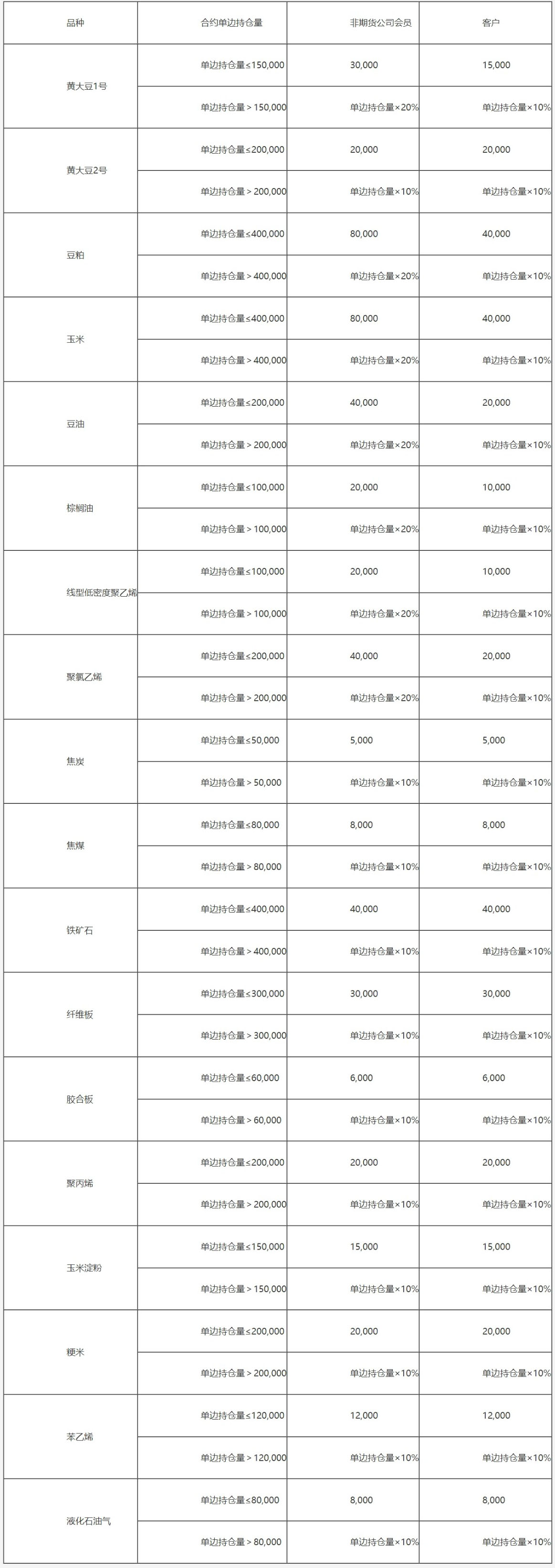 大连商品交易所风险管理办法-3