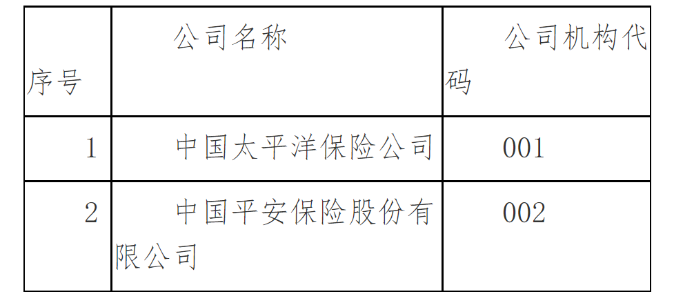 中国银行保险监督管理委员会关于印发保险机构许可证编码方案的通知-6