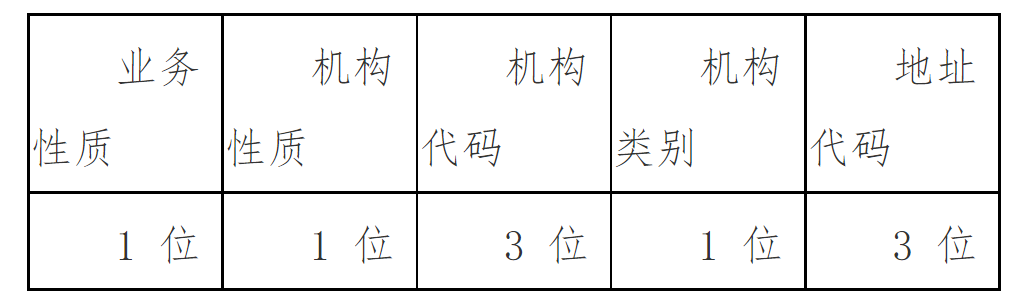中国银行保险监督管理委员会关于印发保险机构许可证编码方案的通知-1