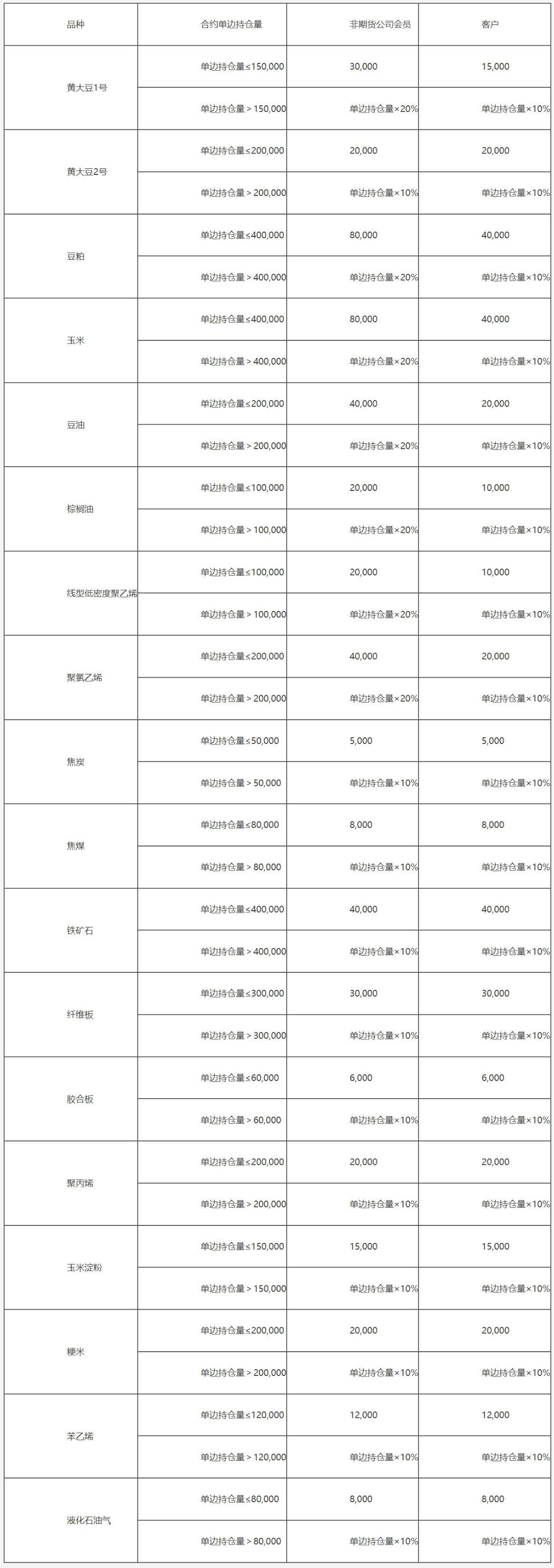 大连商品交易所风险管理办法-3