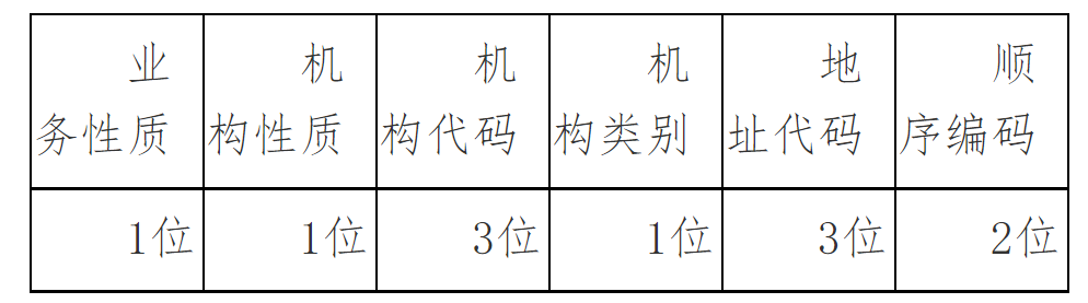 中国银行保险监督管理委员会关于印发保险机构许可证编码方案的通知-2