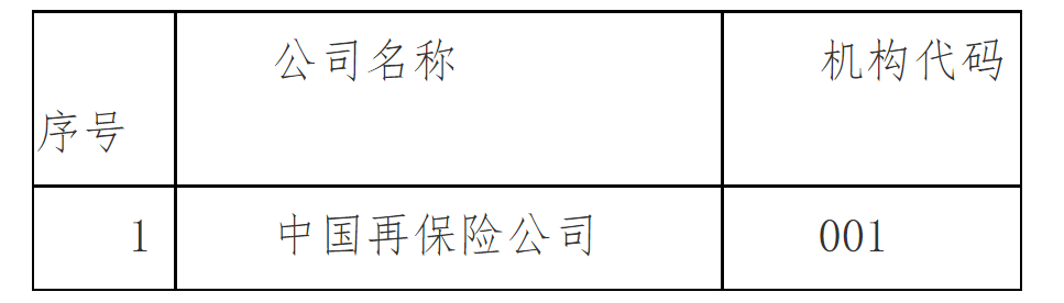 中国银行保险监督管理委员会关于印发保险机构许可证编码方案的通知-5