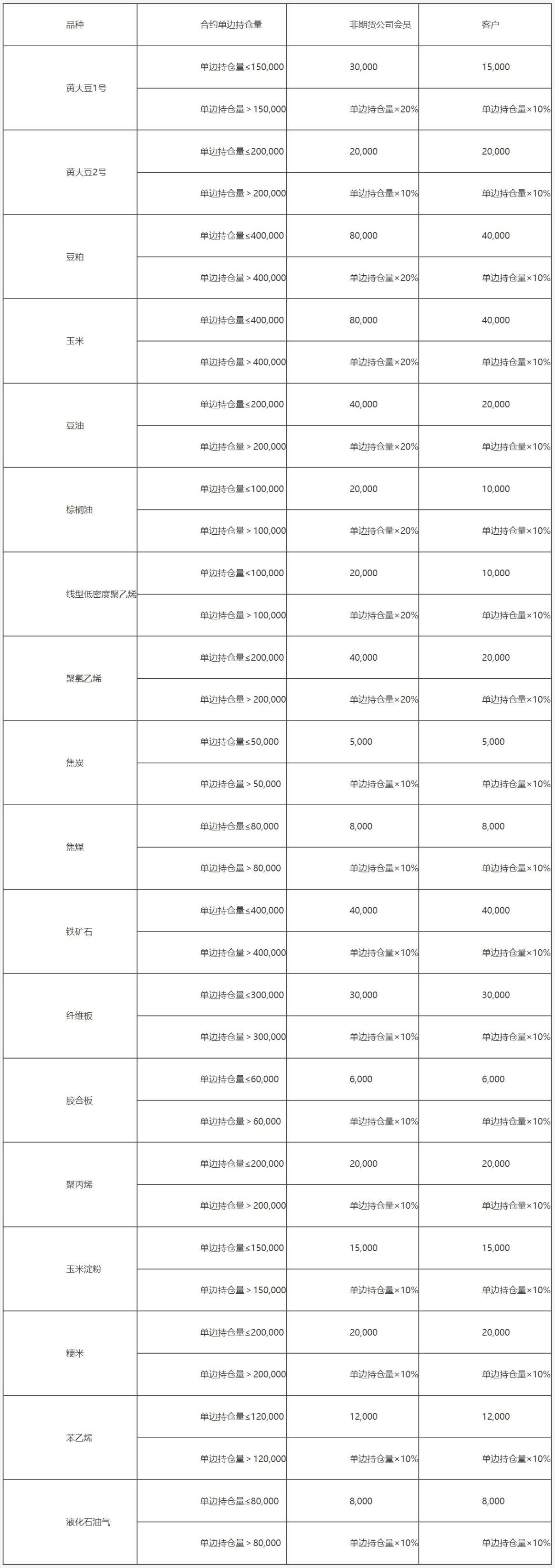 大连商品交易所风险管理办法-2