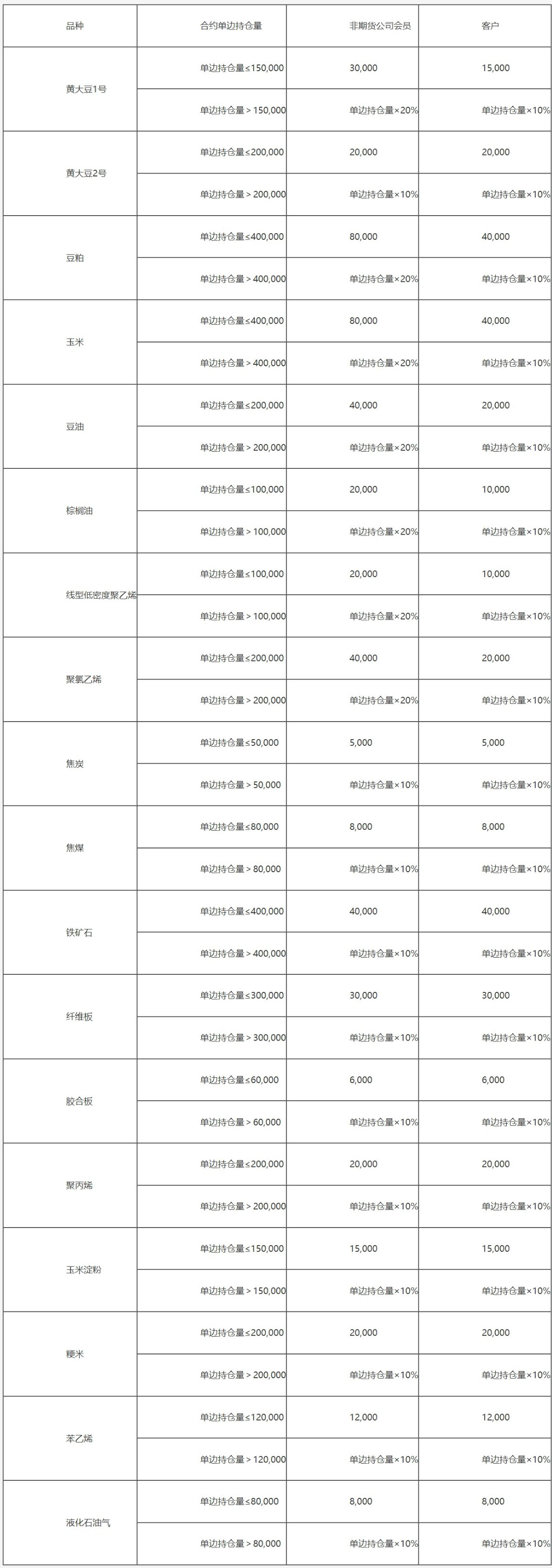 大连商品交易所风险管理办法-2