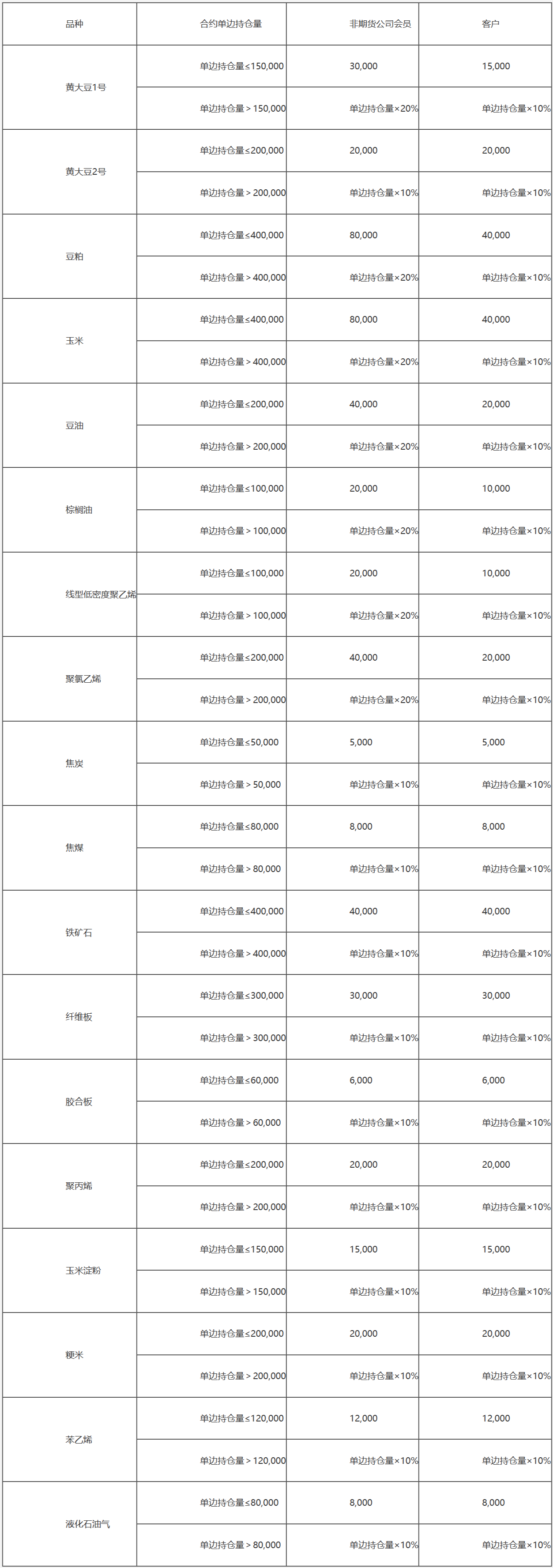 大连商品交易所风险管理办法-3