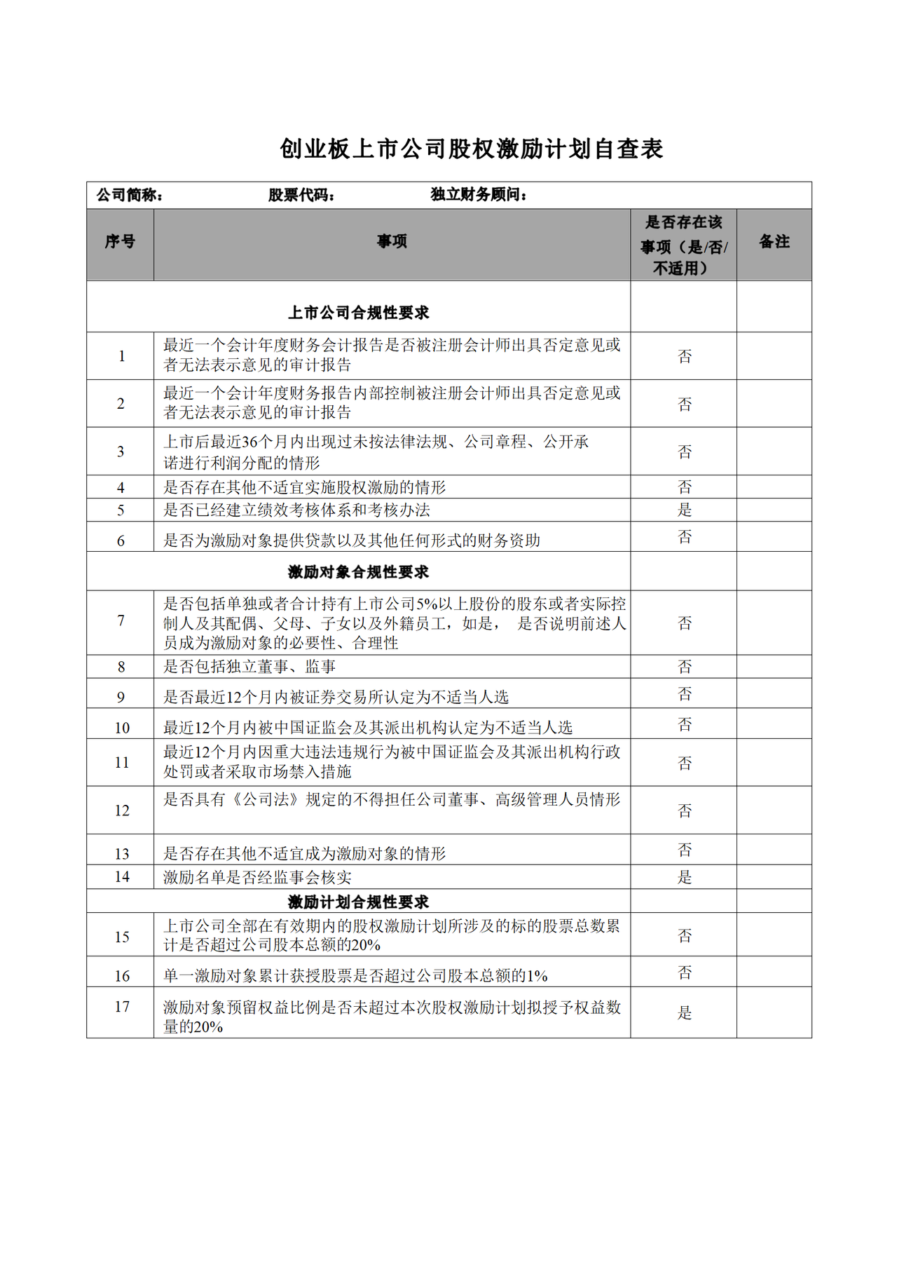 创业板上市公司股权激励计划自查表