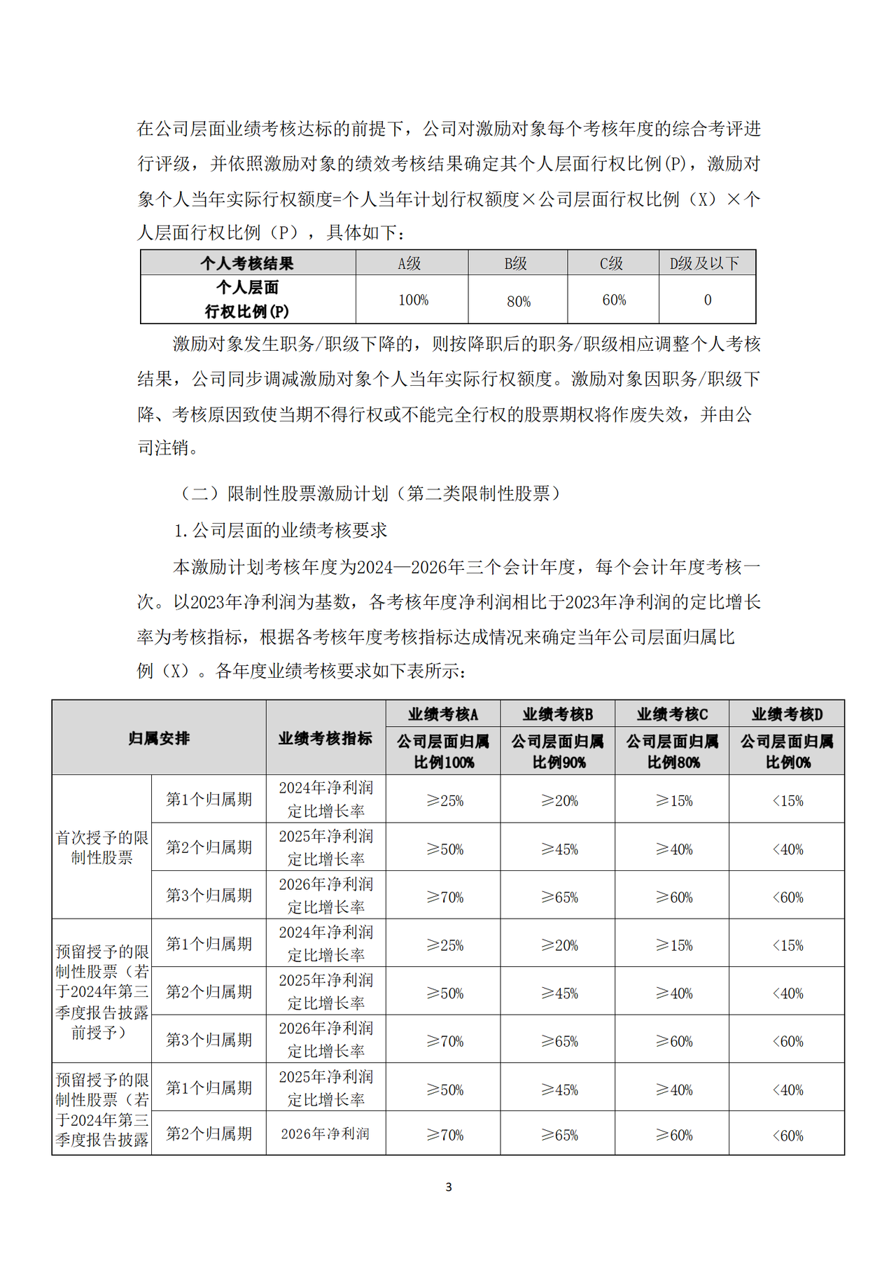 2023年股票期权与限制性股票激励计划实施考核管理办法