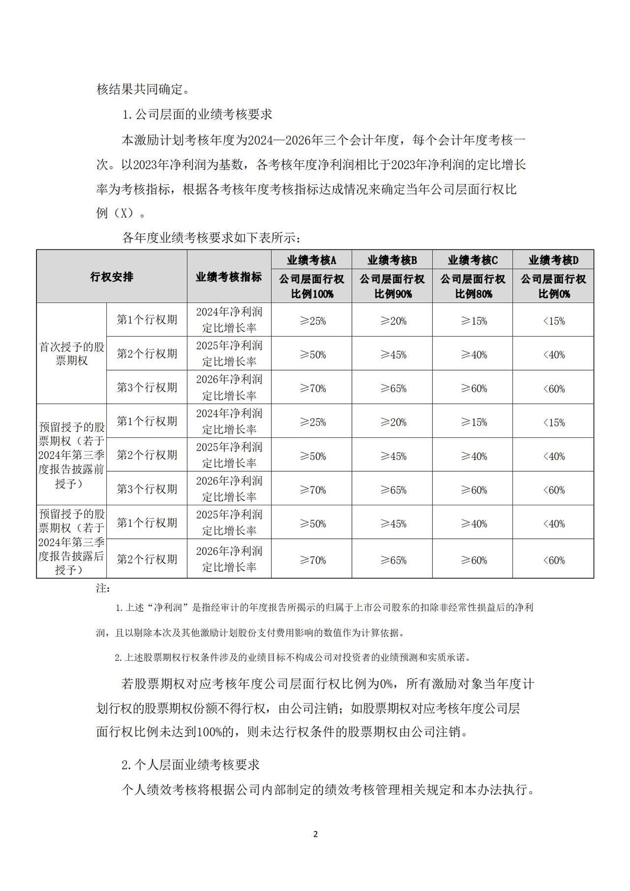2023年股票期权与限制性股票激励计划实施考核管理办法