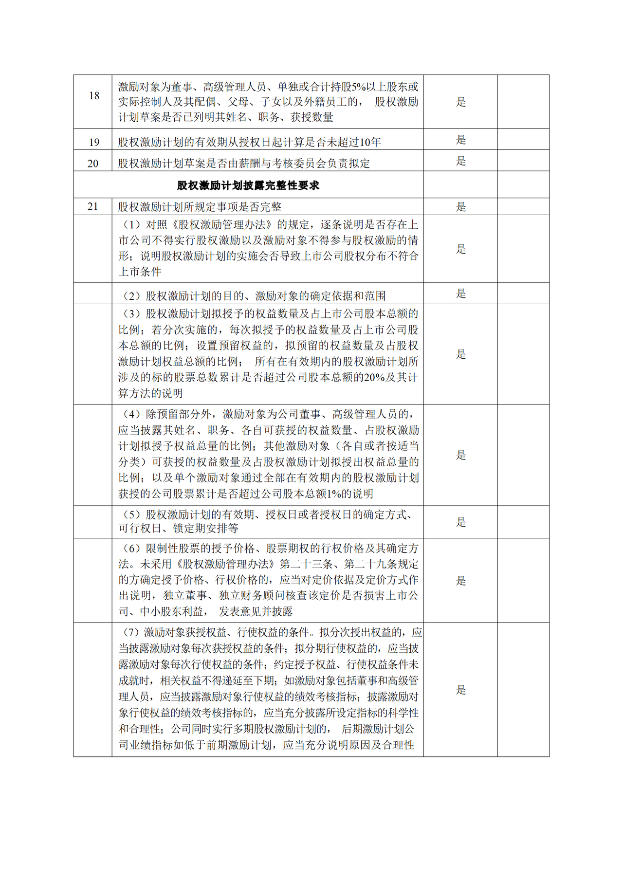 创业板上市公司股权激励计划自查表