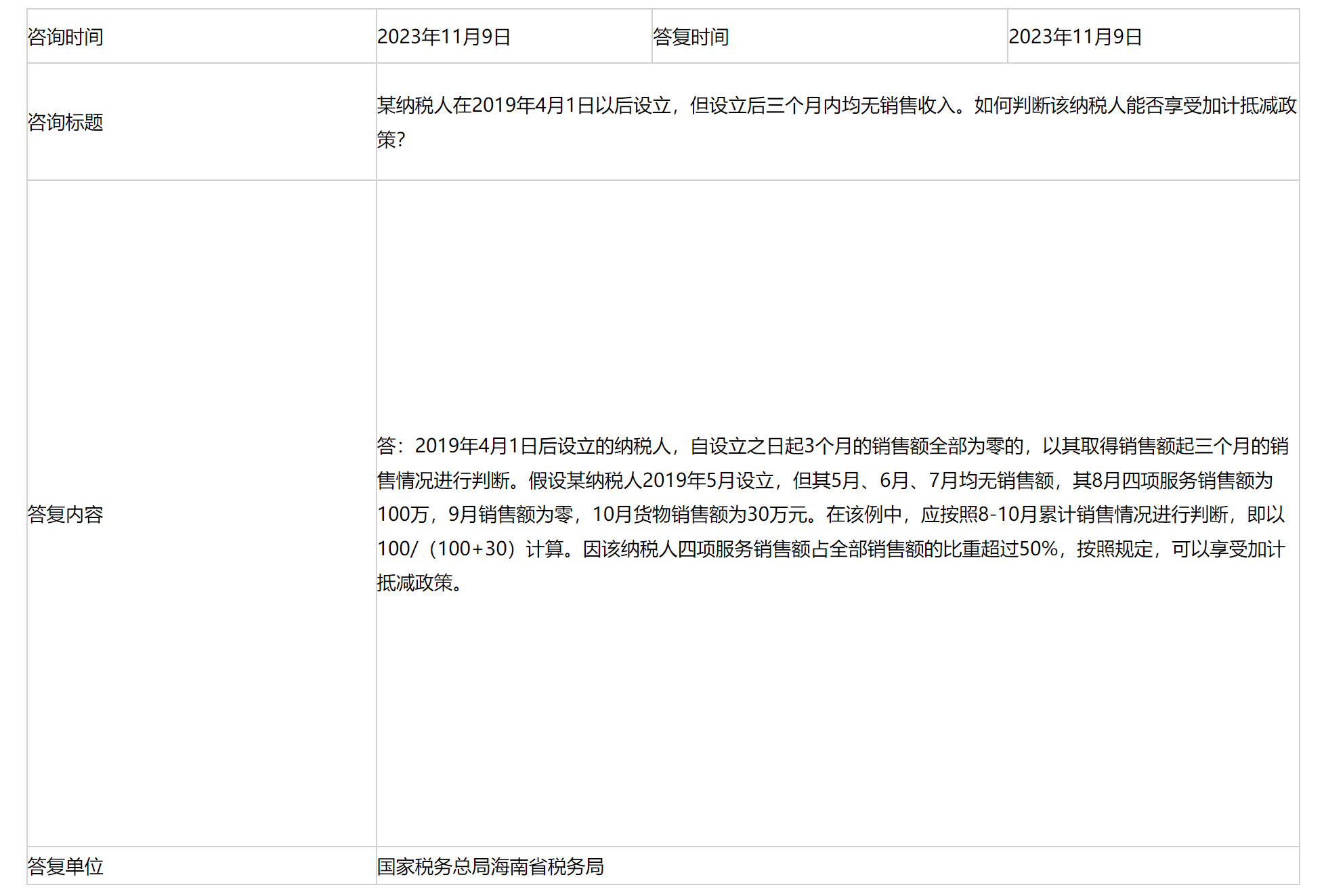 国家税务总局海南省税务局——某纳税人在2019年4月1日以后设立，但设立后三个月内均无销售收入。如何判断该纳税人能否享受加计抵减政策？-1