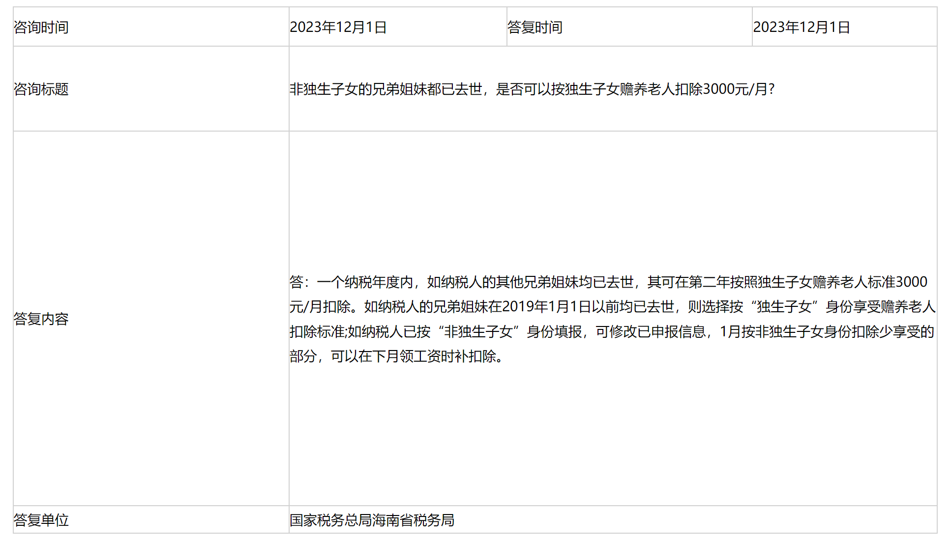 国家税务总局海南省税务局——非独生子女的兄弟姐妹都已去世，是否可以按独生子女赡养老人扣除3000元/月?-1
