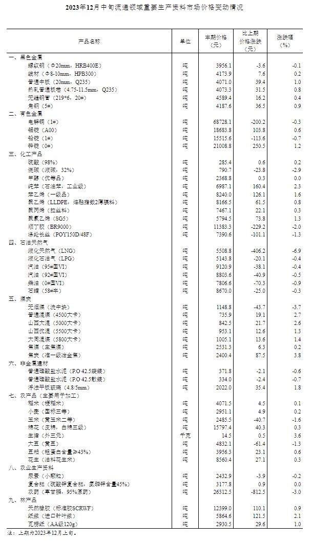 企业微信截图_17034661977509.png