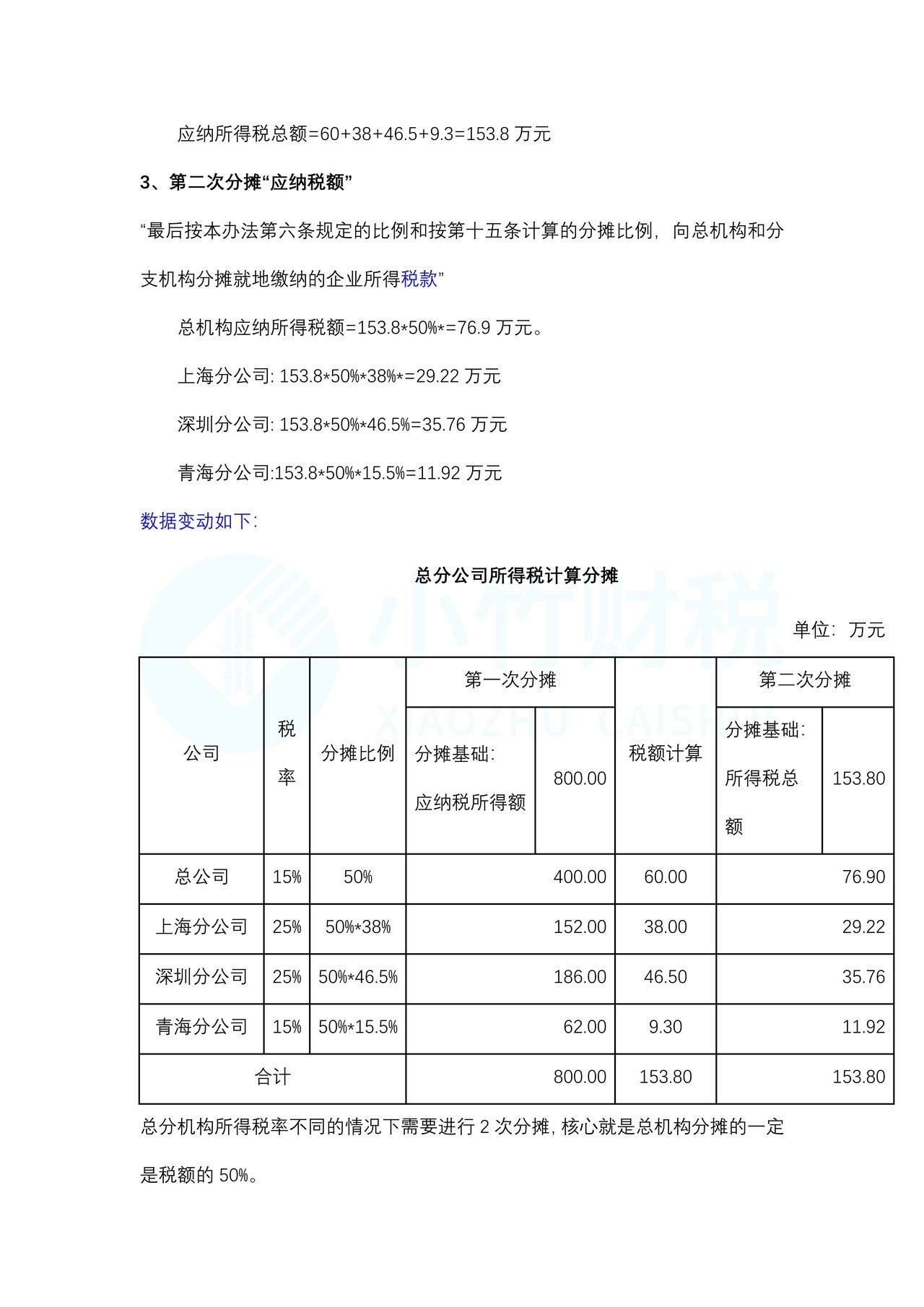 总分机构所得税如何汇总及分摊