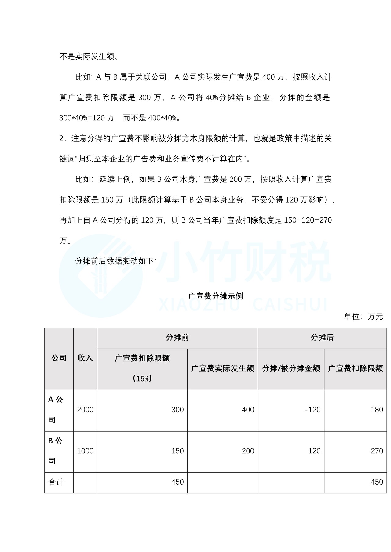 关联企业广宣费分摊税前扣除的规定