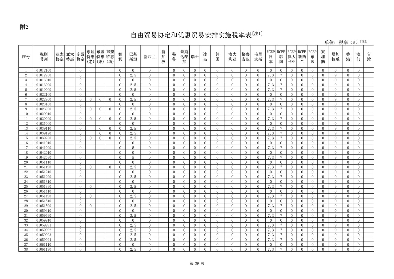 自由贸易协定和优惠贸易安排实施税率表